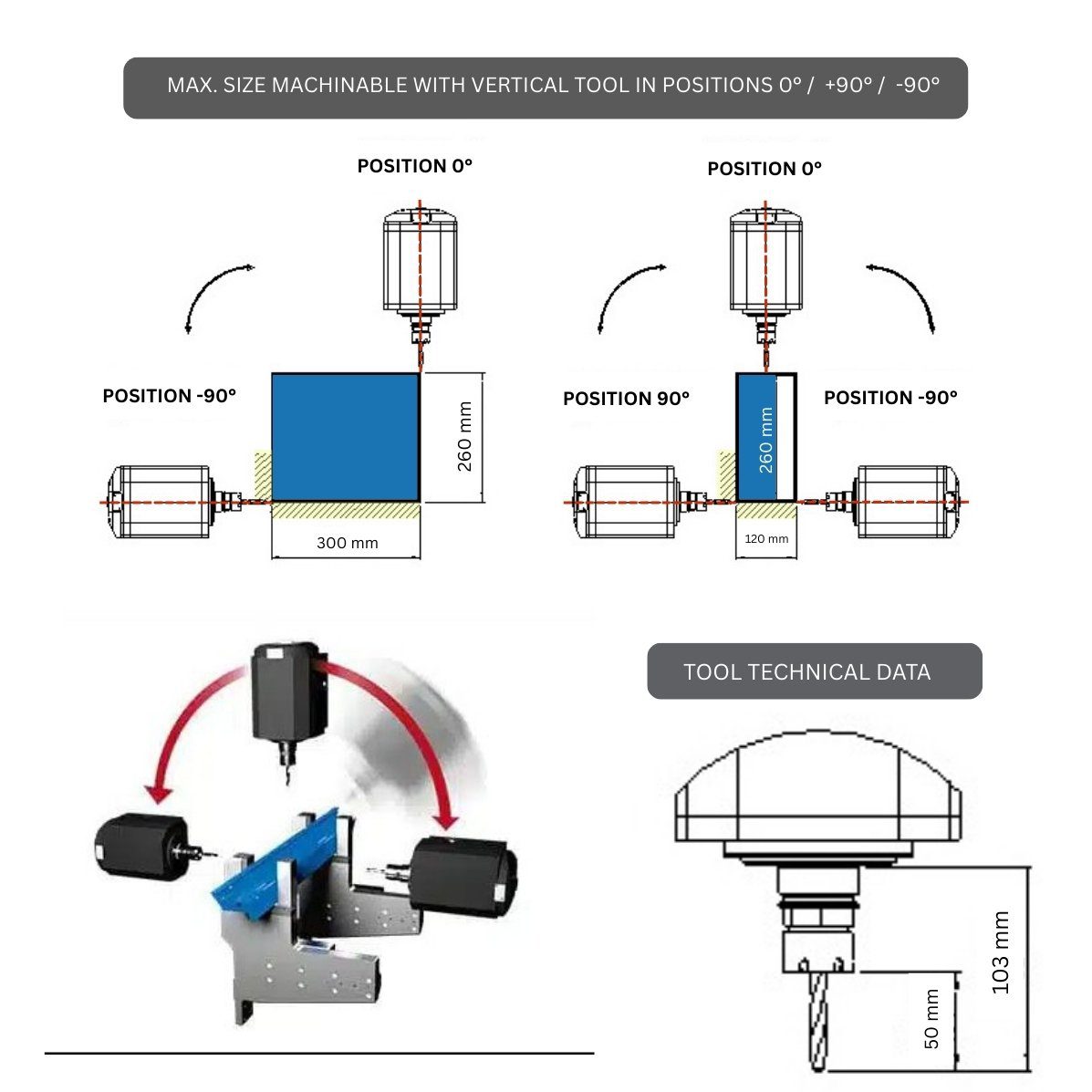 P105 working area diagram
