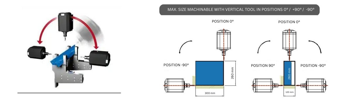 P105 Technical Diagram